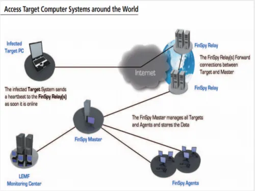 WiFi Kantor Rentan Dibobol Hacker