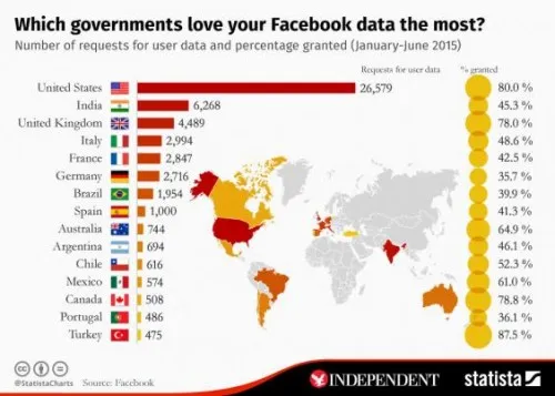 Obral Data Pribadi di Dark Web