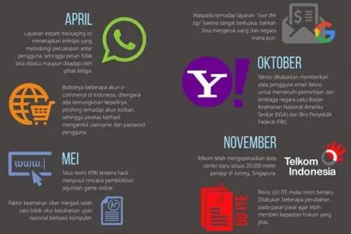 Keamanan Cyber dan Ketergantungan Aplikasi Asing Jadi PR 2017