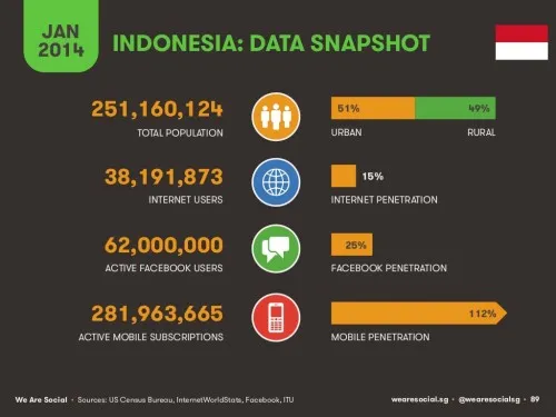 Ini Penyebab Facebook dan Instagram Down