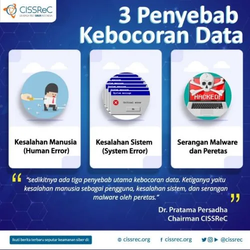 3 penyebab utama kebocoran data